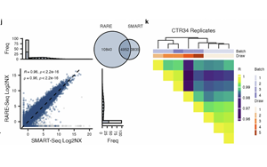 Nature解決難題:超靈敏游離 RNA(cfRNA)檢測方法