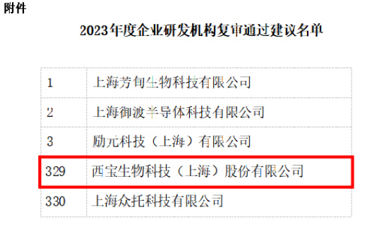 2023年度企業研發機構復審通過建議名單 2023年度企業研發機構復審通過建議名單
